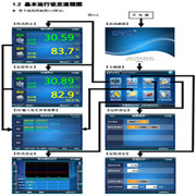可程序恒溫恒濕試驗箱|可程序恒溫恒濕試驗機